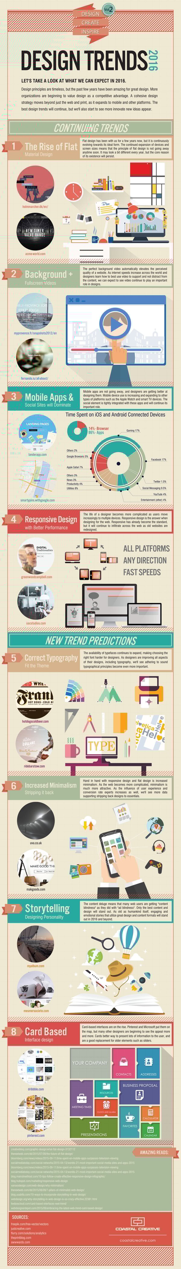 Design Trends 2016 Infographic