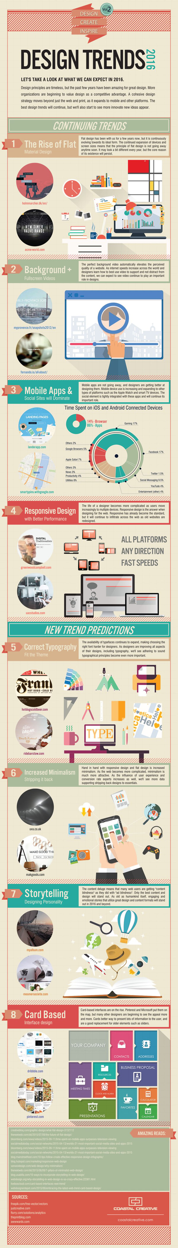 Design Trends 2016 Infographic