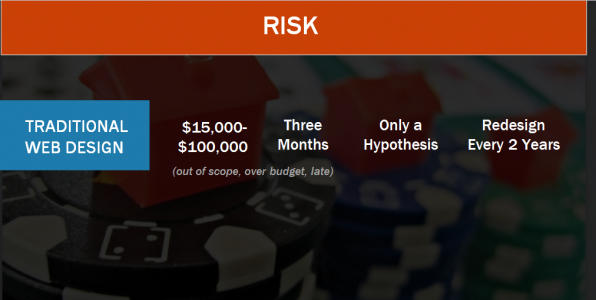 Risk of Traditional Web Design