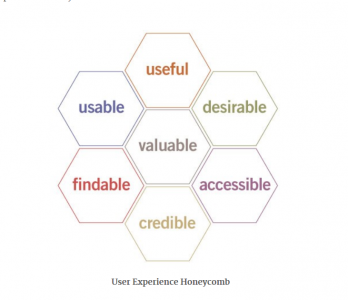 User experience Honeycomb by Peter Morville