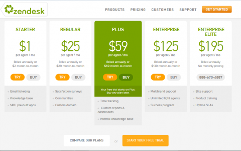 Zen desk price plan image