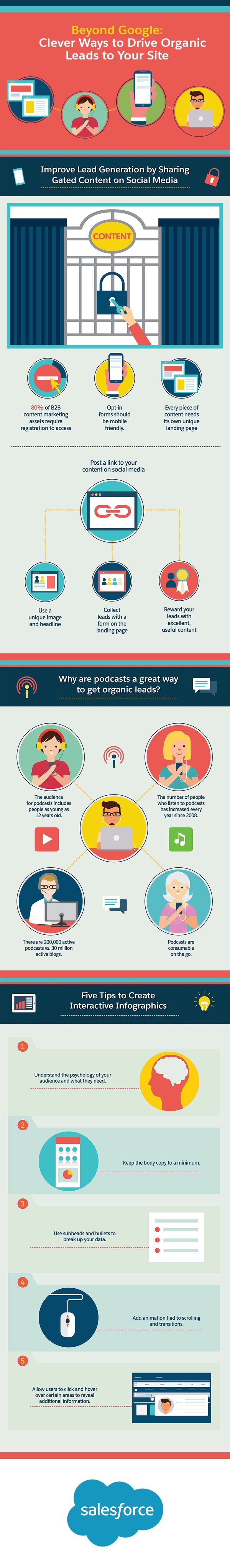 How to Integrate Social Media into 6 Facets of Marketing