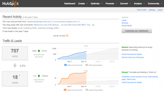 hubspot_analytics_dashboard