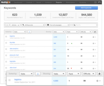 hubspot_sEO