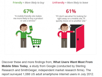 mobile-friendly sites turn visitors into customers