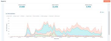 An Introduction to HubSpot’s Analytics: Tracking Your Marketing Performance