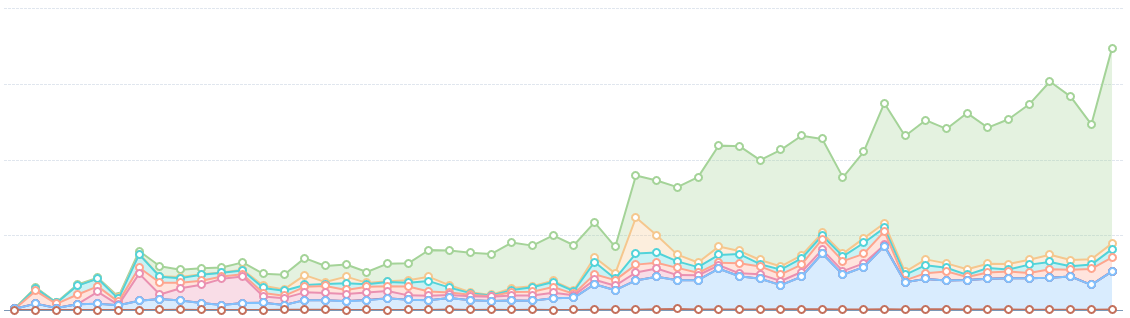 Inbound Marketing and Why We Need to Take Advantage of It